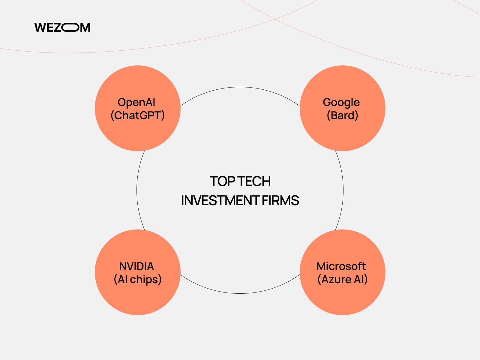 Analyzing Investment Patterns in Emerging AI Technologies