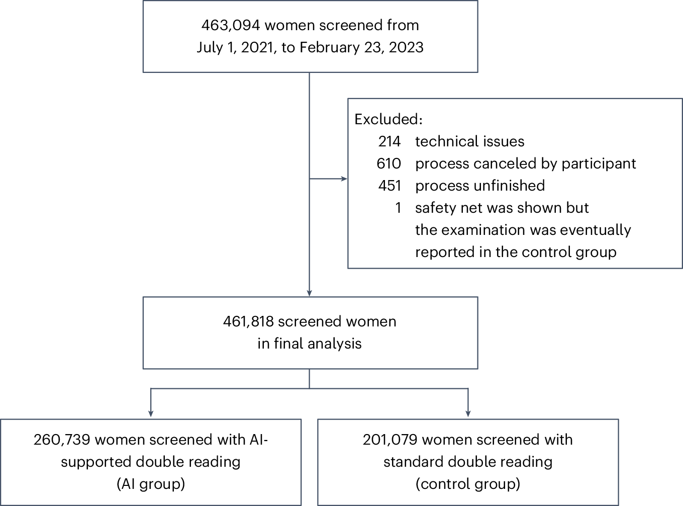 Artificial Intelligence Revolutionizing Breast Cancer Detection in Mammography Screening: A New Era for Early Diagnosis Artificial Intelligence Revolutionizing Breast Cancer Detection in Mammography Screening: A New Era for Early Diagnosis