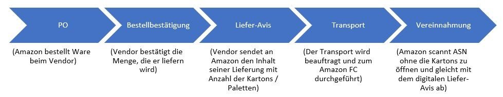 Amazon claims it’s ‘constantly inviting’ new customers to Alexa Plus