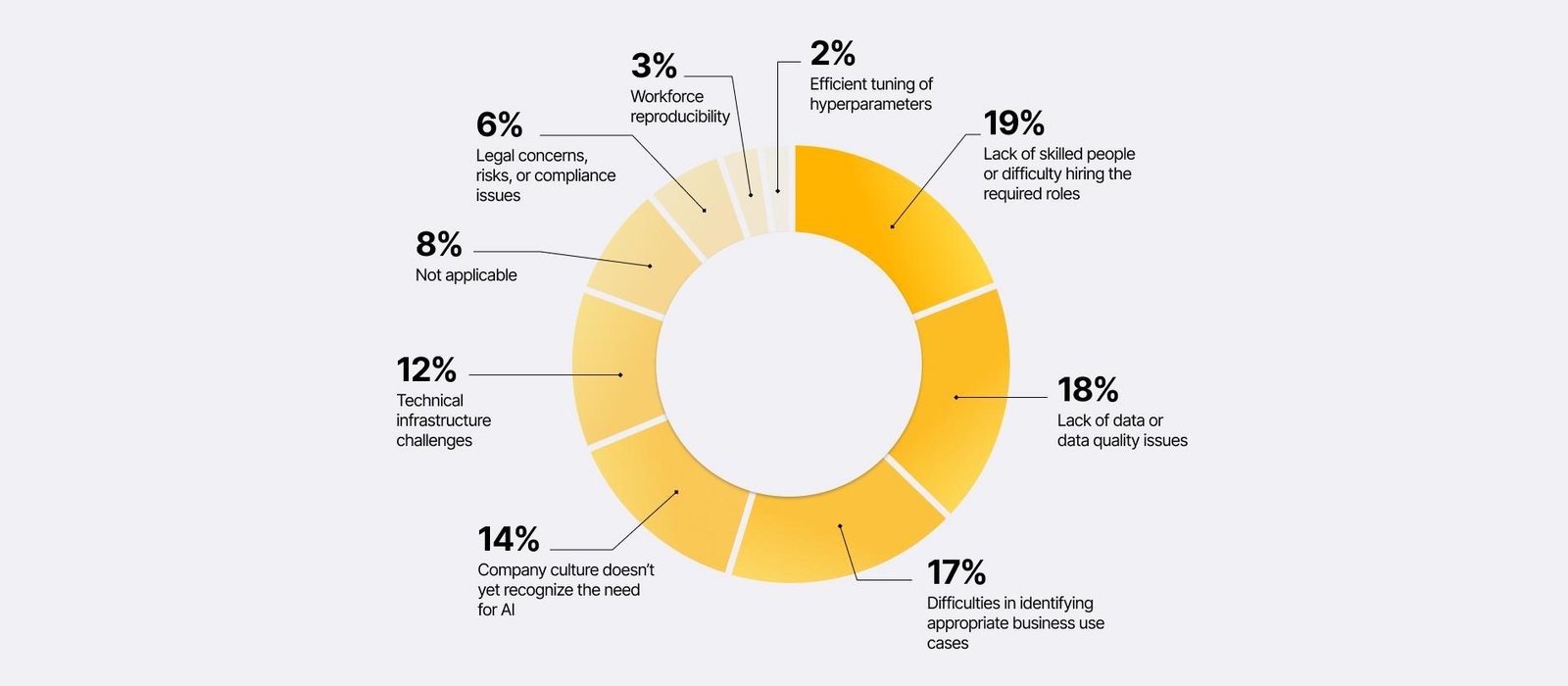 Expert Recommendations for Adopting AI Solutions Effectively