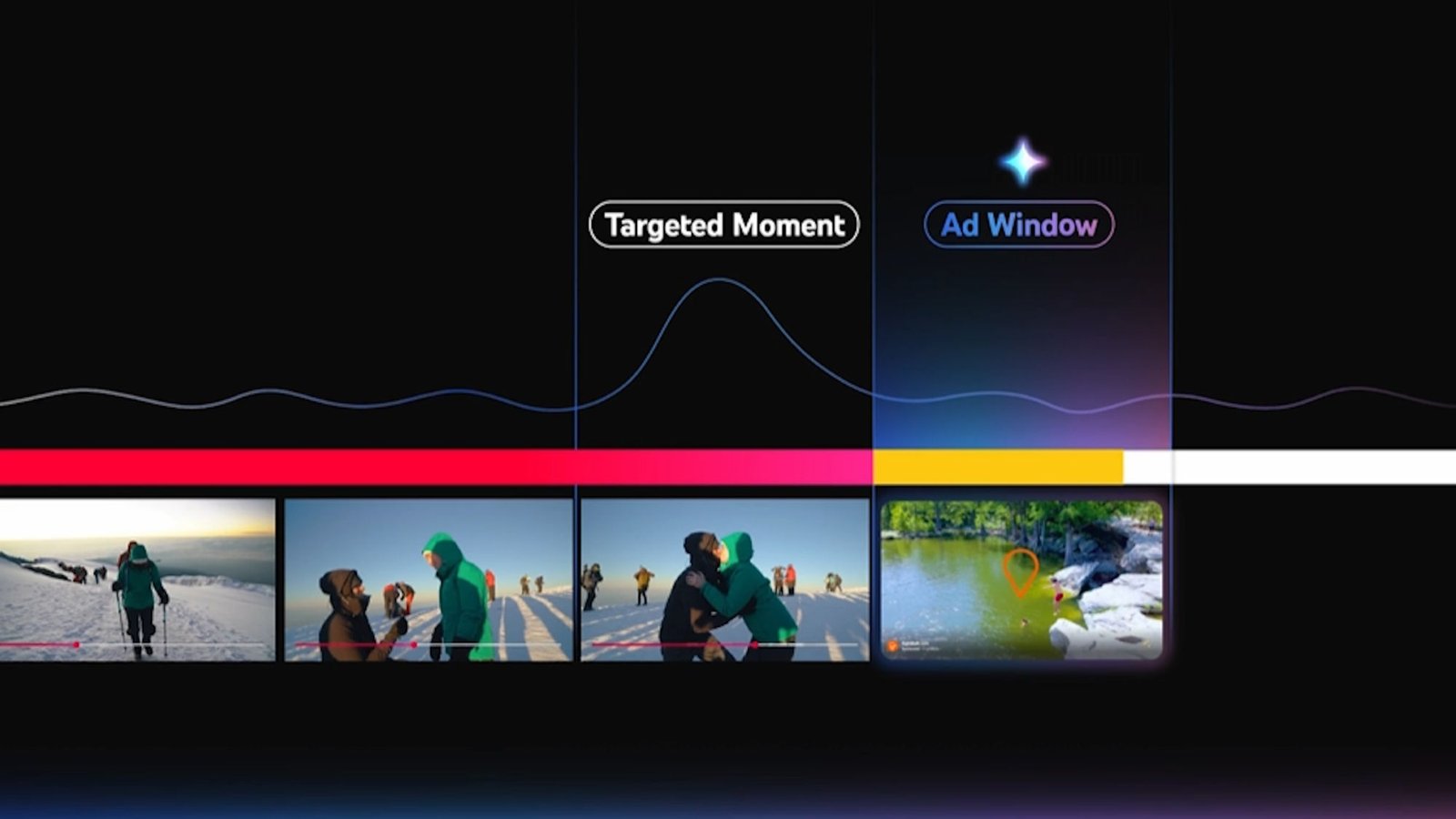 machine learning Youtube: Peak Moments