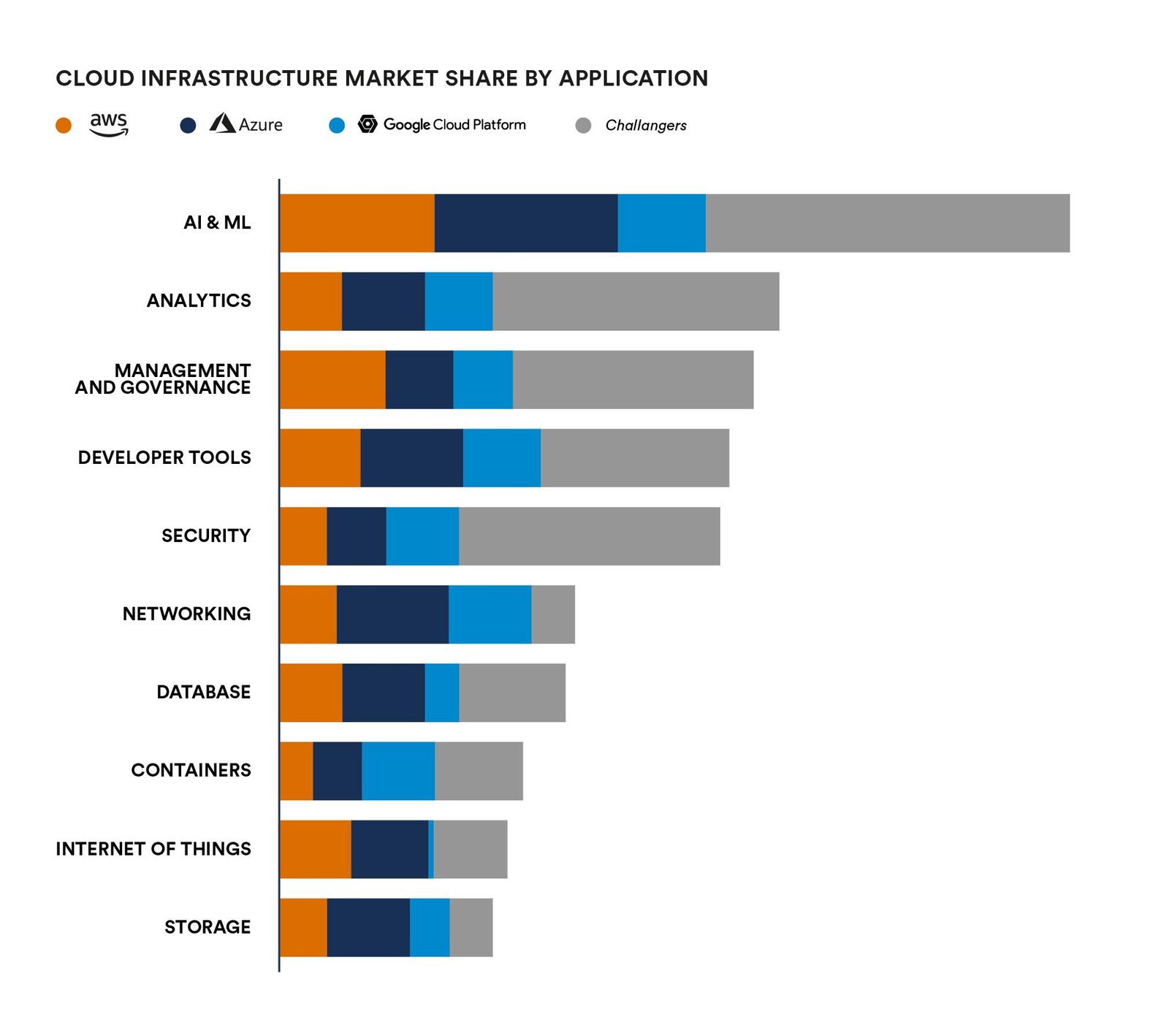 Strategic Recommendations for Navigating AI Market Shifts