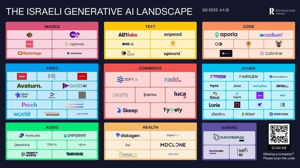 Strategies for Adapting to an Evolving AI Landscape