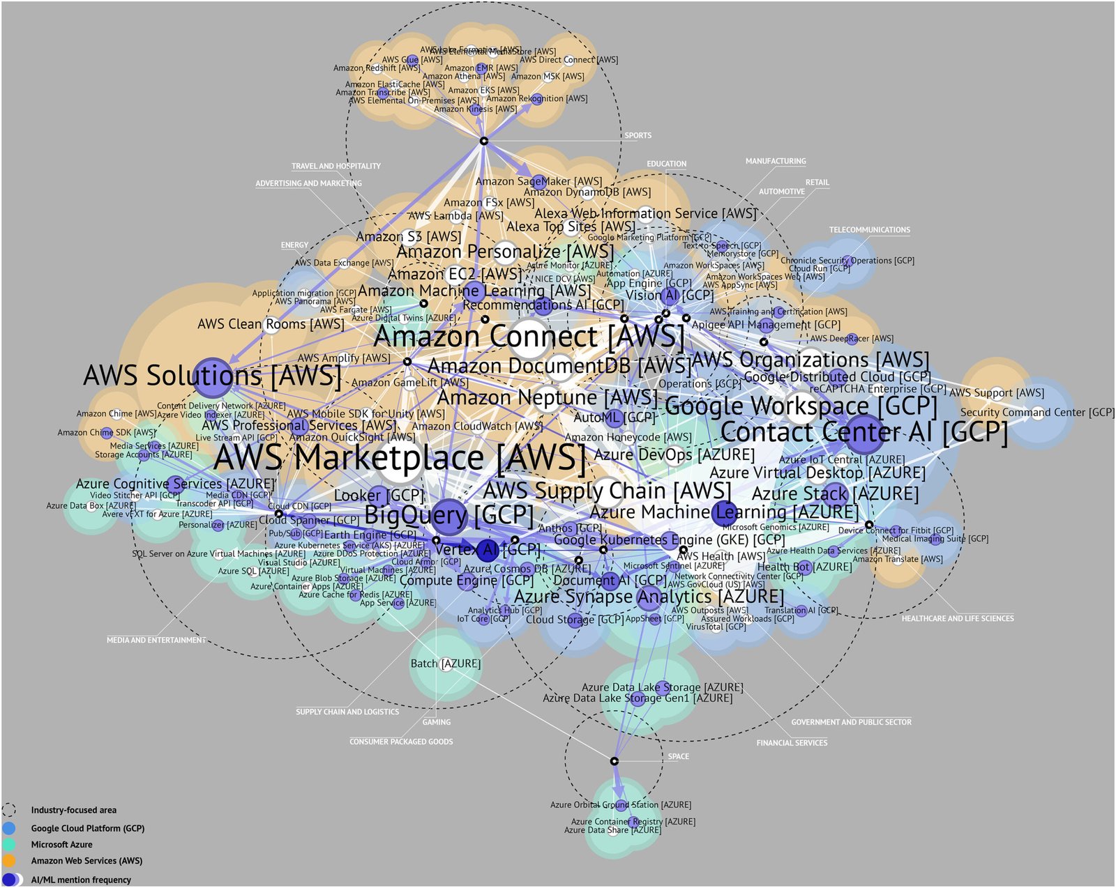 📌 The Chaotic Advantage: Understanding America’s Innovation Ecosystem in the AI Race