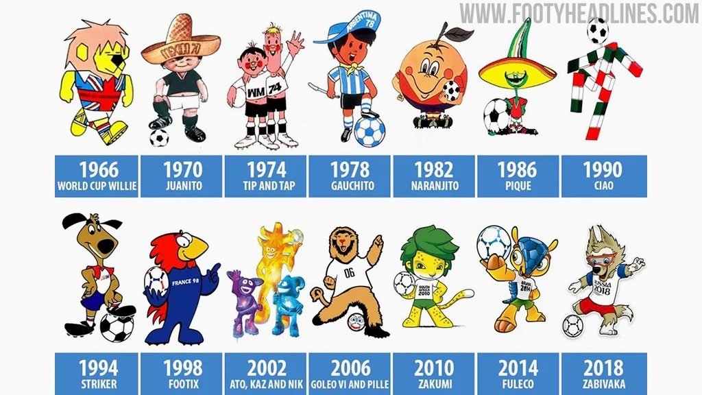 Unveiling the Hottest Football Kits and Mascot Highlights Ahead of the 2025/26 Season and 2026 World Cup