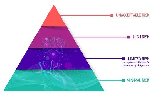 Recommendations for a‍ Balanced Approach ‍to AI Oversight