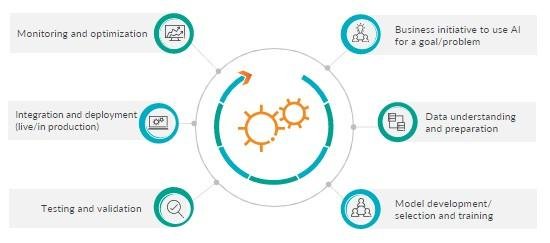 Engaging stakeholders: Building a⁤ Collaborative ⁢Framework for ​Policymaking
