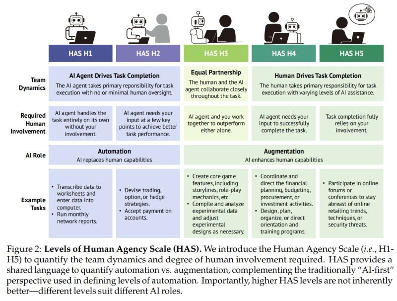 AI Evolution: Augmenting Workplaces Beyond Automation