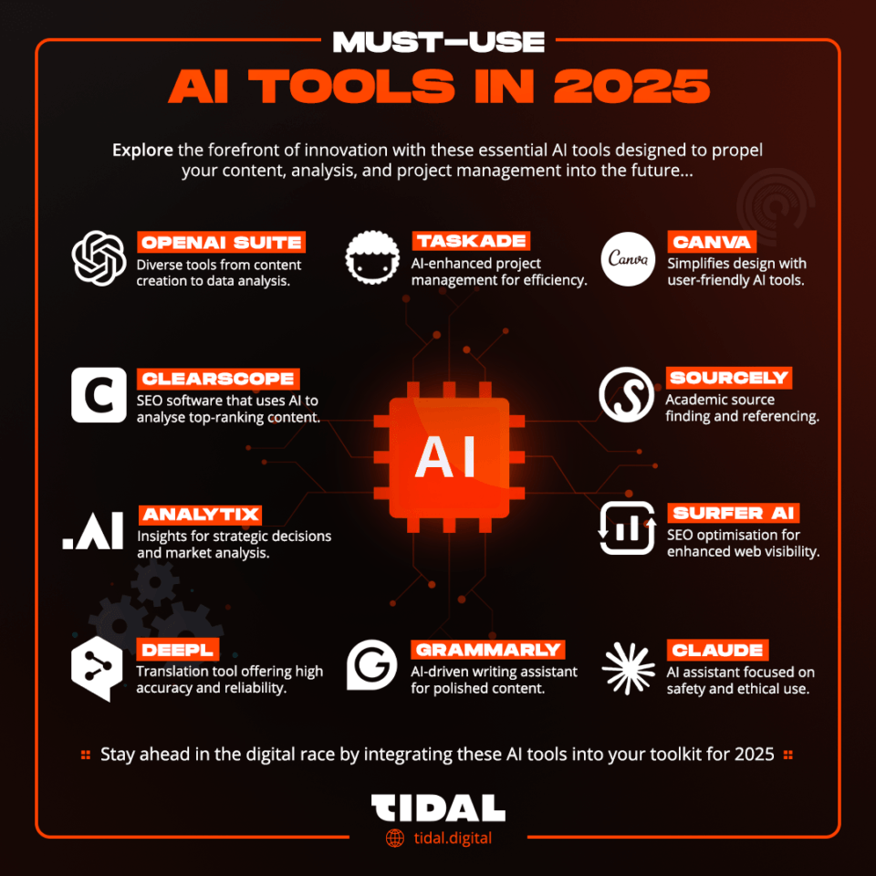 Top AI Tools for Creators in 2025: Essential Shortlist