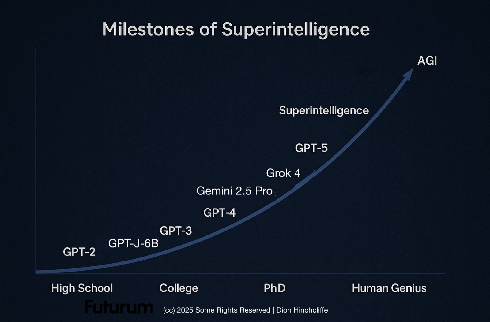 $500M Investment: Ensuring AI Safety and Control