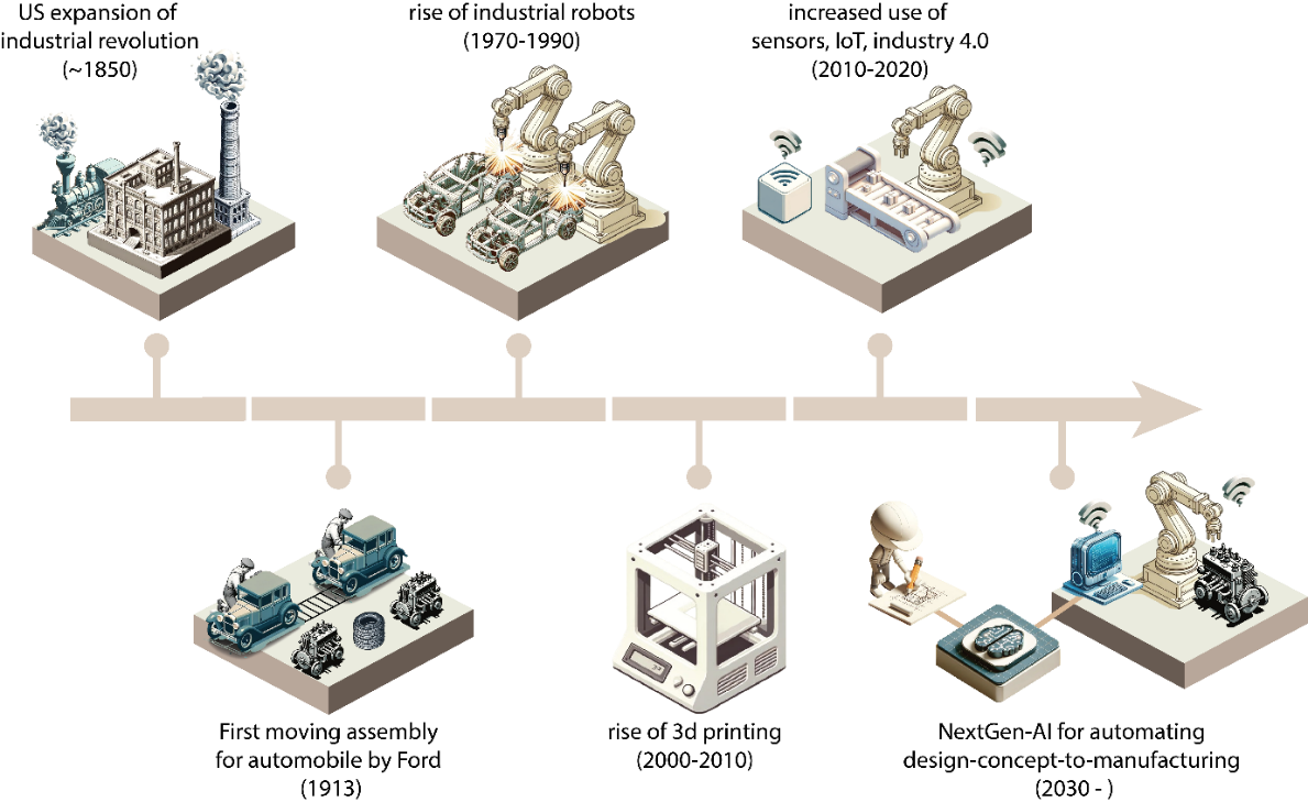 AI Evolution: Augmenting Workplaces Beyond Automation