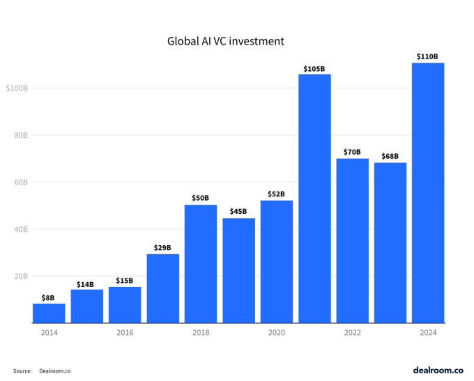 US AI Startups 2026: Top Investment Trends and Emerging Markets for AI Innovation